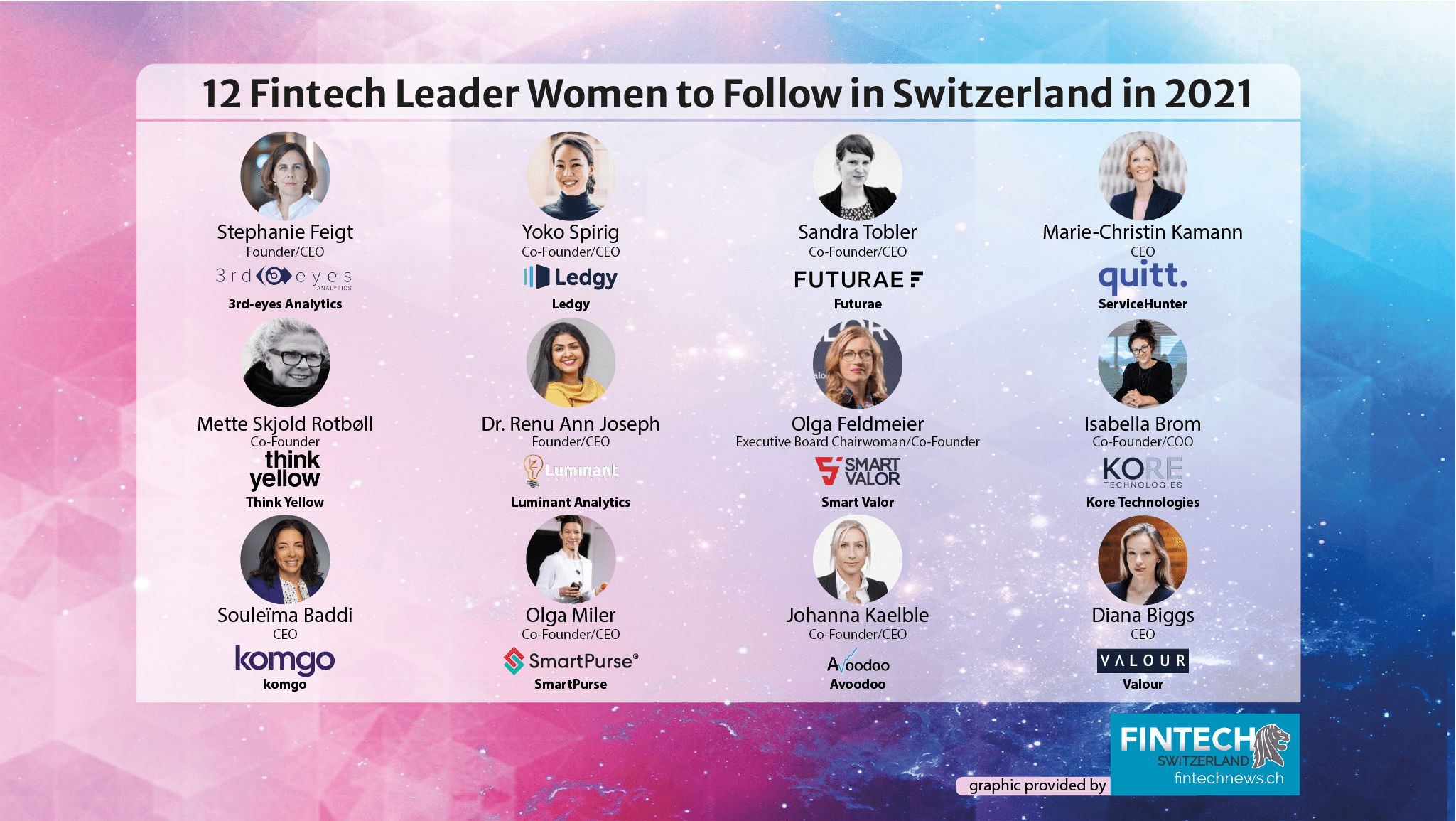 12 Fintech Leader Women to Follow in Switzerland in 2021