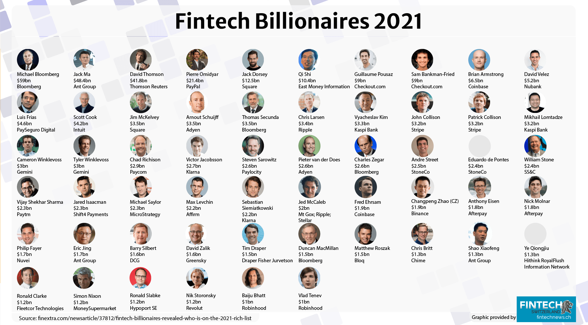 Fintech Billionaires 2021 (1)