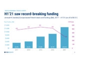European Funding Trends: Soaring Wealthtech and Insurtech Funding