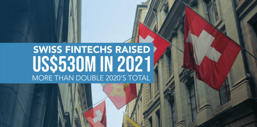 Swiss Fintechs Raised US$530M in 2021, More Than Double 2020’s Total