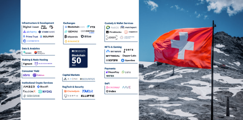 2 Swiss Startups Make 2022 Top 50 Blockchain and Crypto Companies Ranking