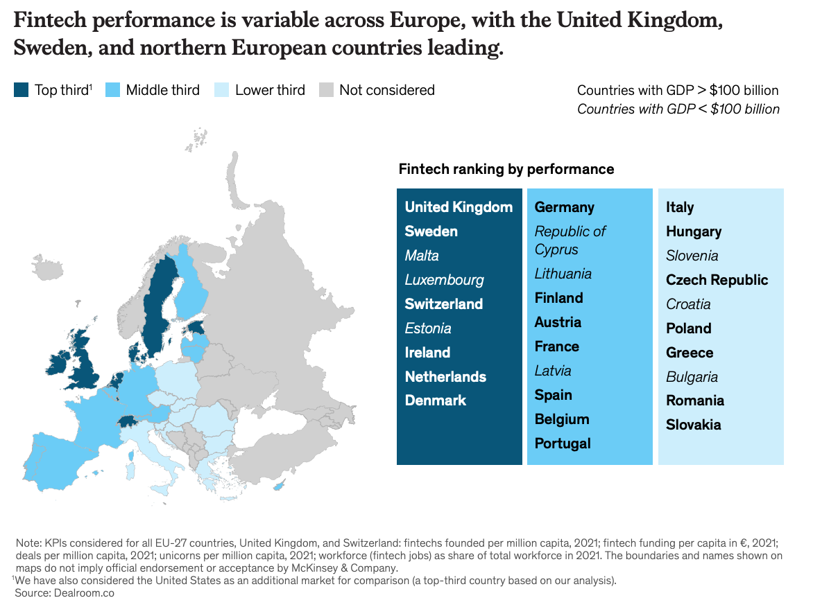 Fintech performance across European countries, Source: Europe's fintech opportunity, McKinsey, Oct 2022