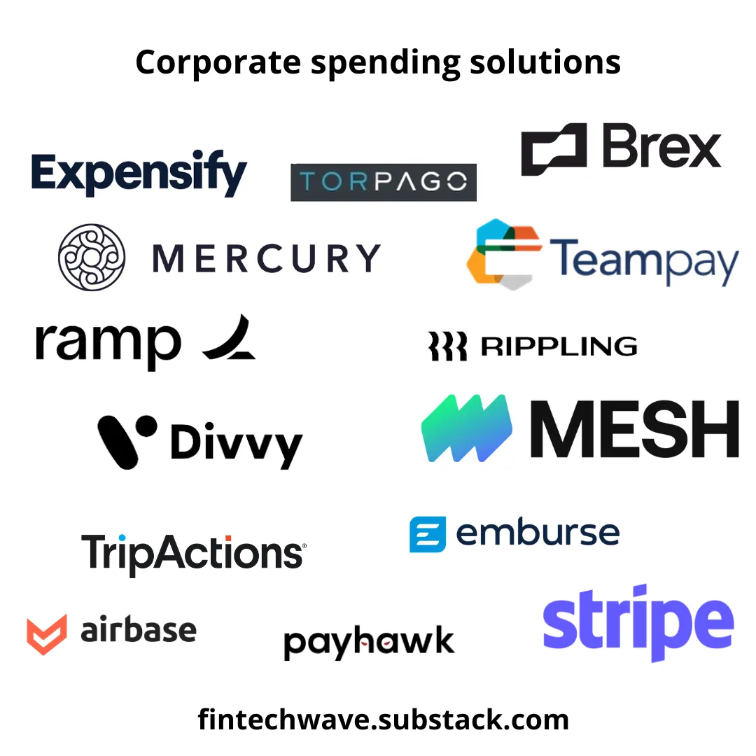 Top corporate spending solutions in the USA, Source: Fintech Wave, 2022