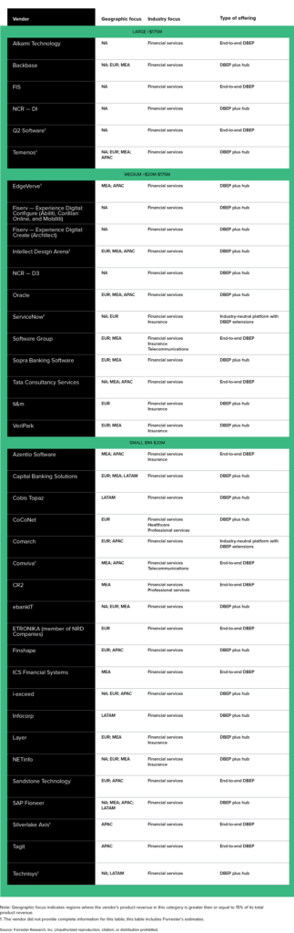 Forrester Guide: How to Choose a Digital Banking Engagement Platform ...