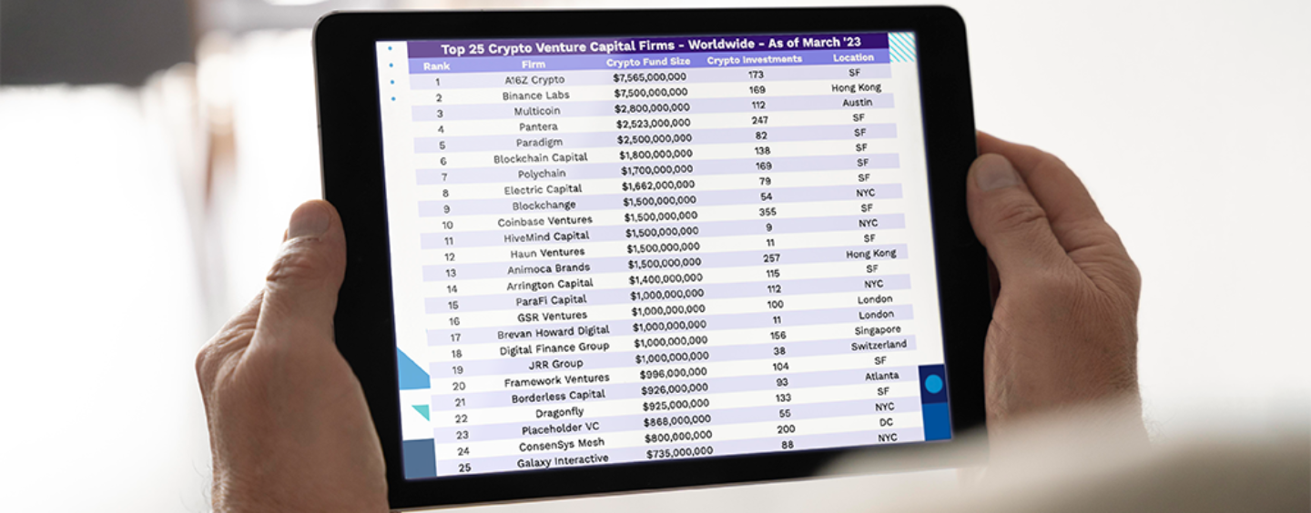 The Top 50 Crypto VC’s in 2023