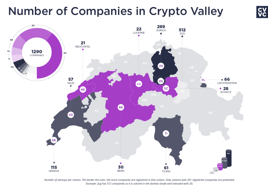 Crypto Valley companies