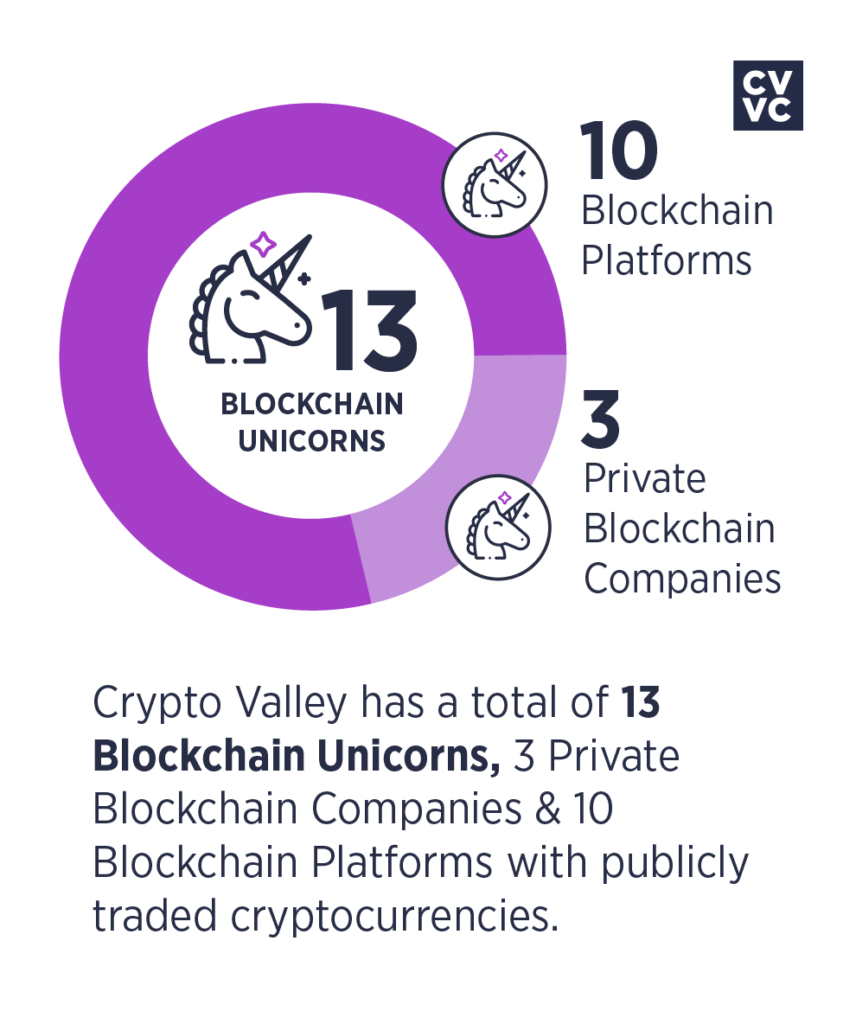 crypto valley blockchain