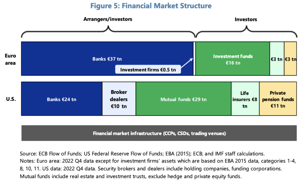 EU's Underdeveloped VC Sector Threatens Growth and Global ...