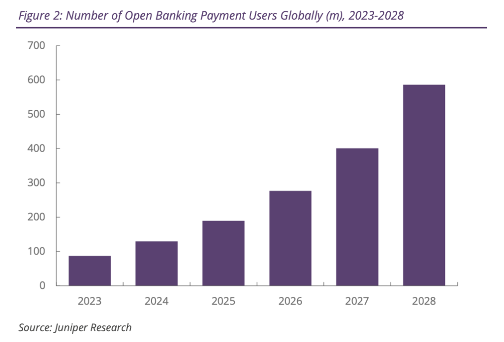 Real-Time Payment Infrastructure, Open Banking Initiatives Drive Growth ...