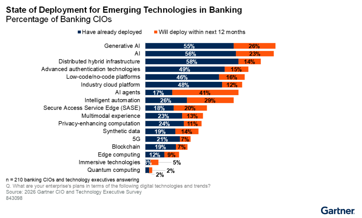 Top AI Trends in Banking in 2026 - Fintech Schweiz Digital Finance News ...